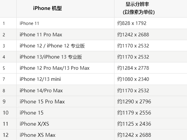 苹永修果维修分享iPhone主屏幕壁纸显得模糊怎么办