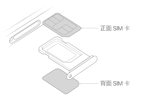 永修苹果15维修分享iPhone15出现'无SIM卡'怎么办 