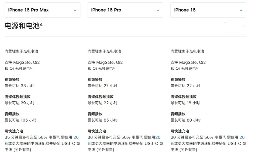 永修苹果手机维修分享 iPhone 16 目前实测充电峰值功率不超过 39W 